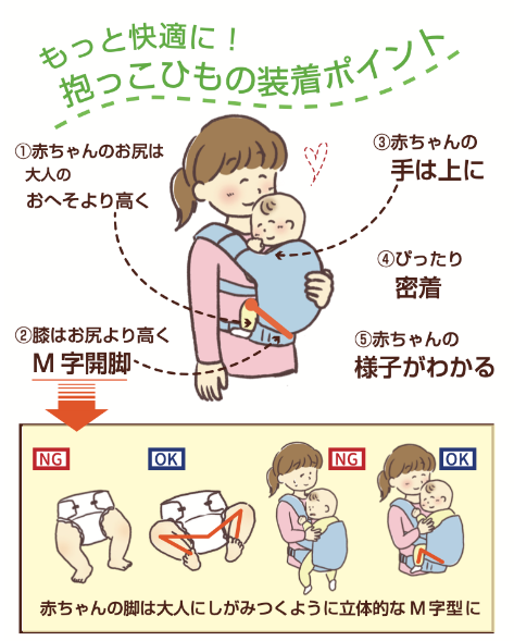 快適な抱っこのための五つのポイント（「あなたと赤ちゃんにあう抱っこひもの選び方ガイド」より）