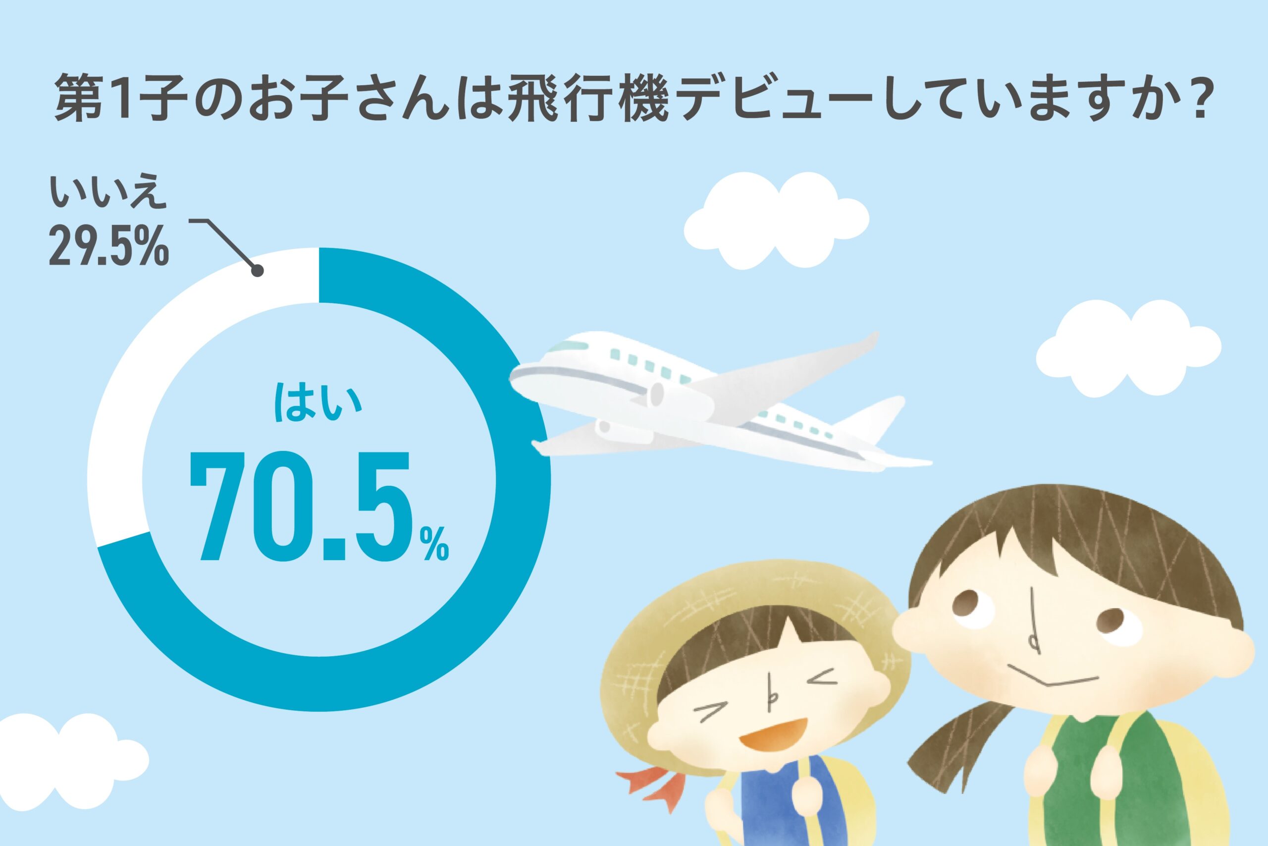 パパ・ママリサーチ】子どもの飛行機デビュー｜飛行機デビューは何歳