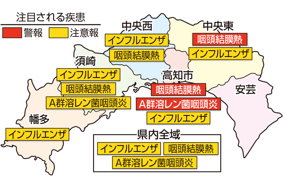 A群溶血性連鎖球菌咽頭炎が高知市で警報、咽頭結膜熱が高知市、中央西で警報です。インフルエンザが高知県全域で注意報です｜高知県の感染症情報（2023年11月27日～12月3日）
