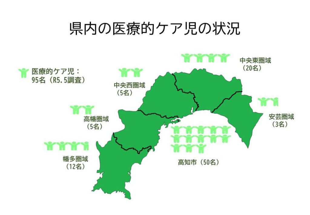 セミナーで紹介された高知県内の医療的ケア児の状況（高知県障害福祉課の資料より）