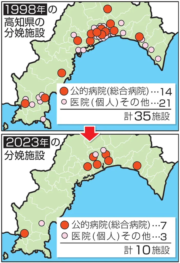 高知県内の分娩施設が減り続けています（高知新聞2024年2月8日掲載）