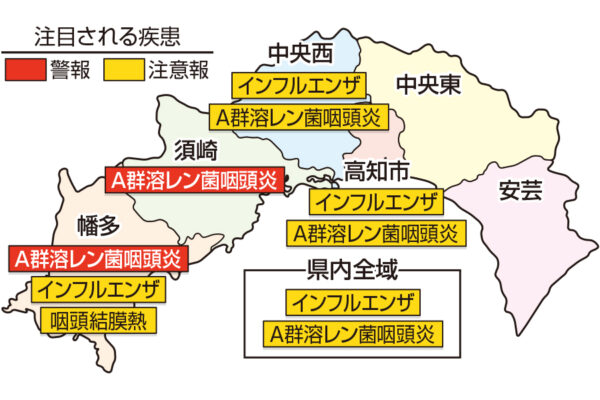 A群溶連菌咽頭炎が須崎、幡多で警報、高知県全域で注意報。インフルエンザが高知県全域で注意報です｜高知県の感染症情報（2024年2月19～25日）