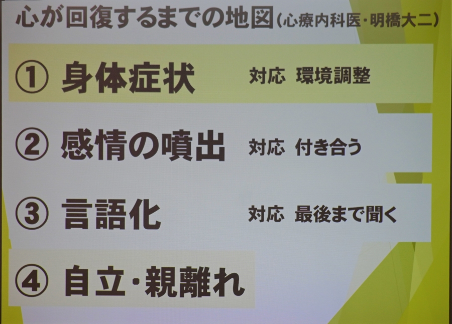 講演で紹介された「心が回復するまでの地図」