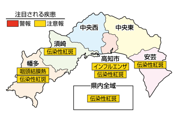 インフルエンザが高知市で注意報。伝染性紅斑が高知県全域で注意報です｜高知県の感染症情報（2025年11月10～16日）