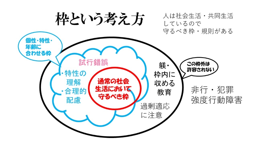 外側の黒枠の中に収めるために試行錯誤するのが子育てです