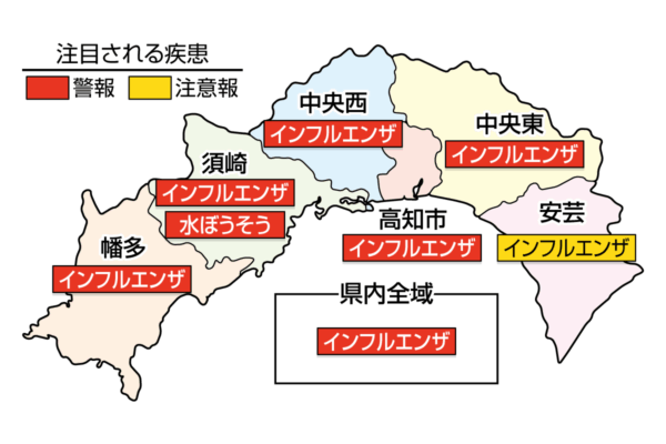インフルエンザが高知県全域で警報です｜高知県の感染症情報（2025年12月15～21日）