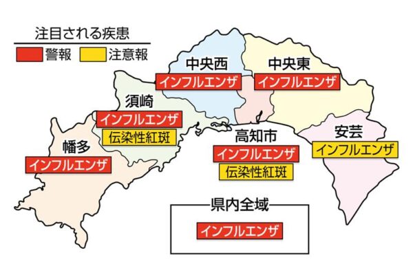 インフルエンザが高知県全域で警報です｜高知県の感染症情報（2025年12月8～14日）