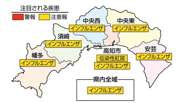 インフルエンザの注意報が高知県全域で続いています｜高知県の感染症情報（2026年1月12～18日）