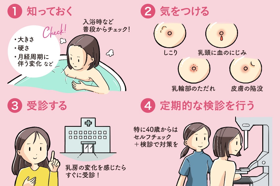 「ブレスト・アウェアネス」を身に付ける四つの方法（イラスト・岡崎紗和）
