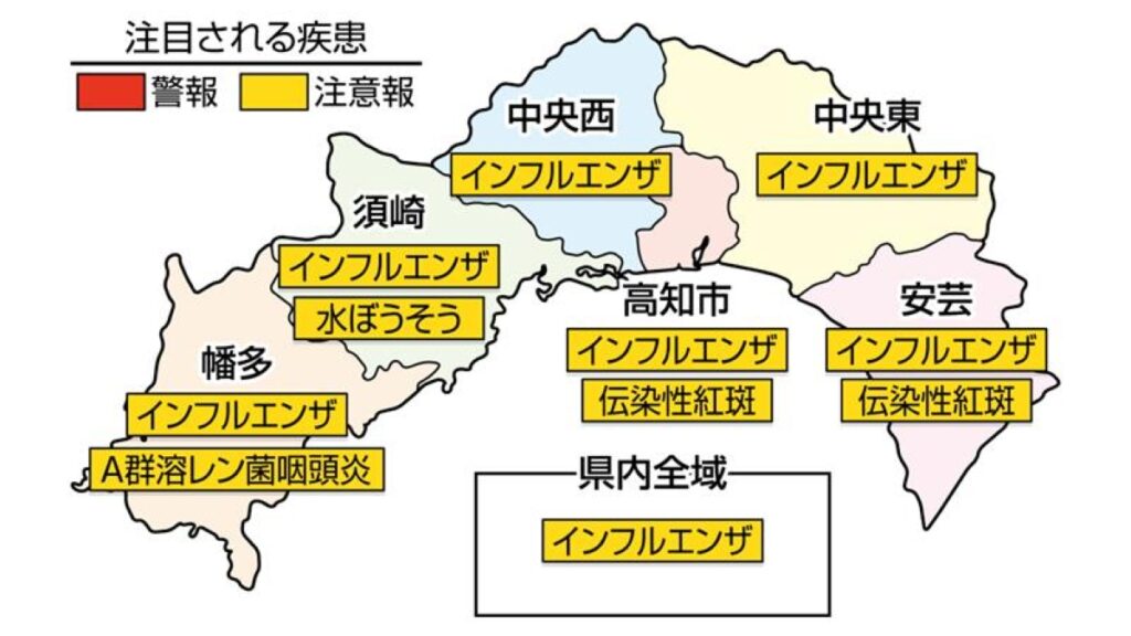 インフルエンザの注意報が高知県全域で続いています｜高知県の感染症情報（2026年1月19～25日）