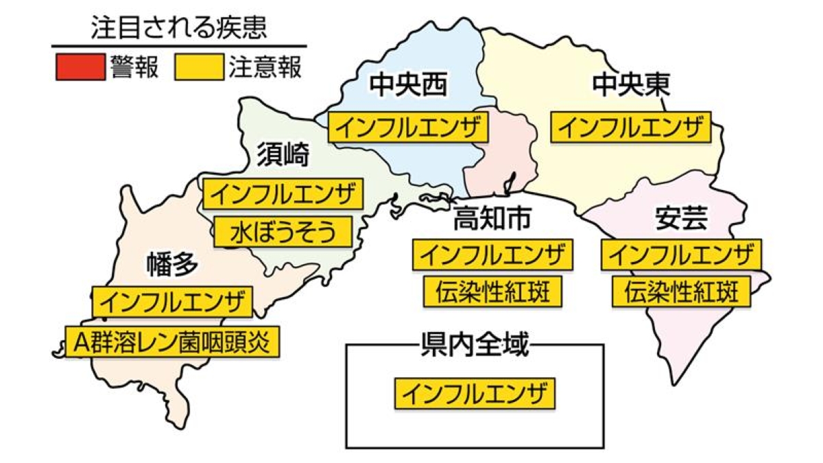 インフルエンザの注意報が高知県全域で続いています｜高知県の感染症情報（2026年1月19～25日）