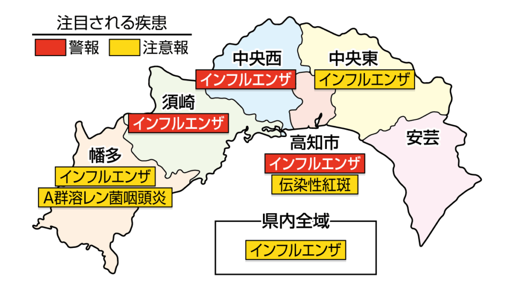 インフルエンザが高知市、中央西、須崎で警報です｜高知県の感染症情報（2026年1月26日～2月1日）