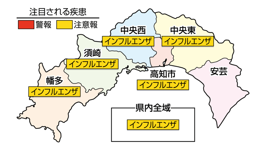 インフルエンザが高知県全域で注意報です｜高知県の感染症情報（2026年1月5～11日）