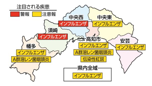インフルエンザが中央西、須崎で警報、高知県全域で注意報です｜高知県の感染症情報（2026年2月9～15日）