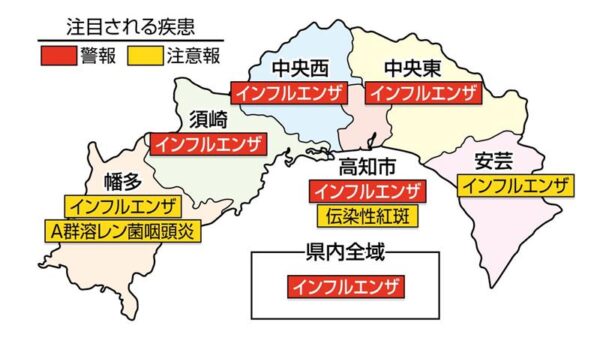 インフルエンザが高知県全域で警報です｜高知県の感染症情報（2026年2月2～8日）