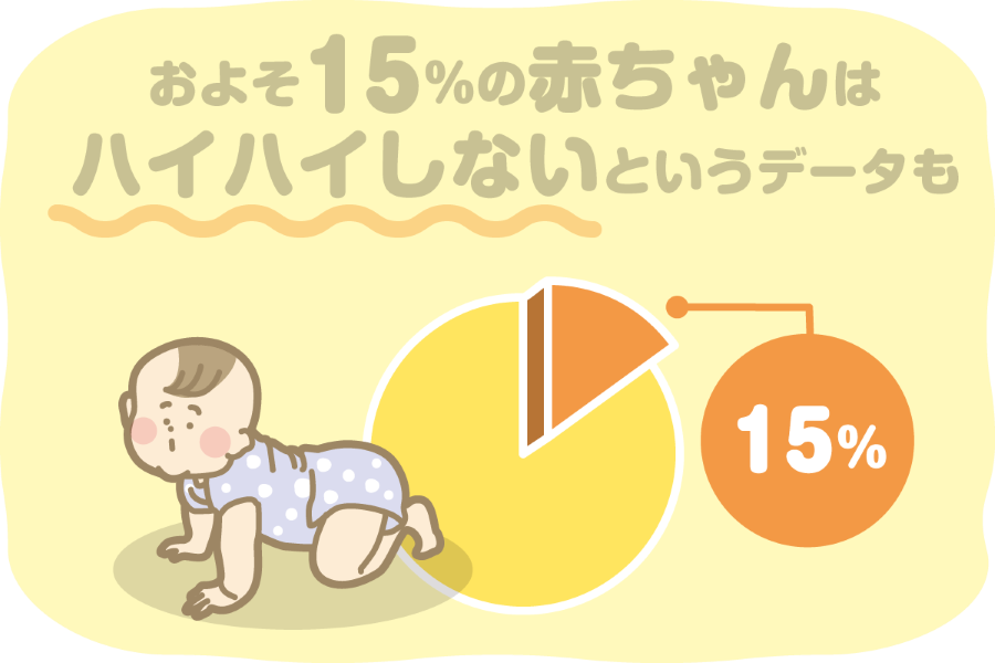 ハイハイしない赤ちゃんが増えている？！