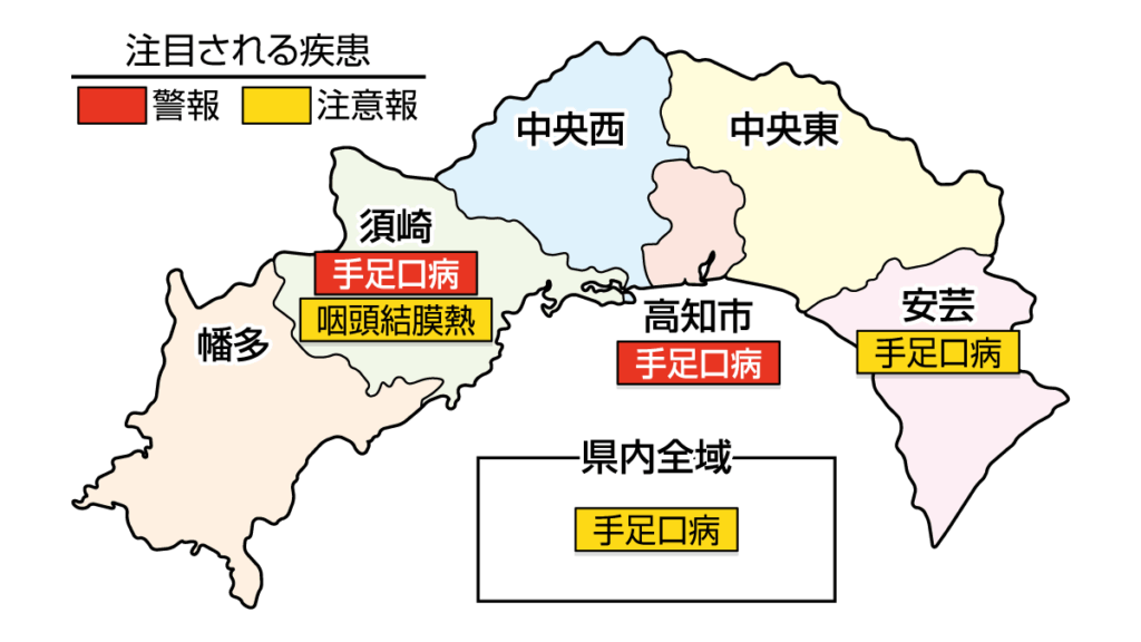 手足口病が須崎、高知市で警報、高知県全域で注意報です｜高知県の感染症情報（2026年6月22～28日）