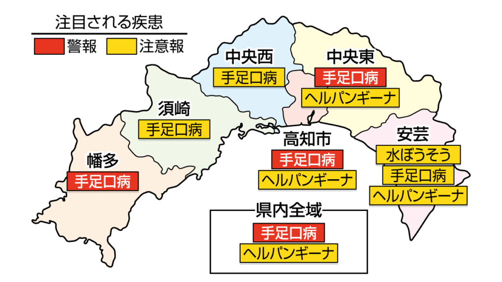 手足口病が中央東、高知市、幡多、高知県全域で警報、安芸、中央西、須崎で注意報です|高知県の感染症情報(2026年7月13~19日)