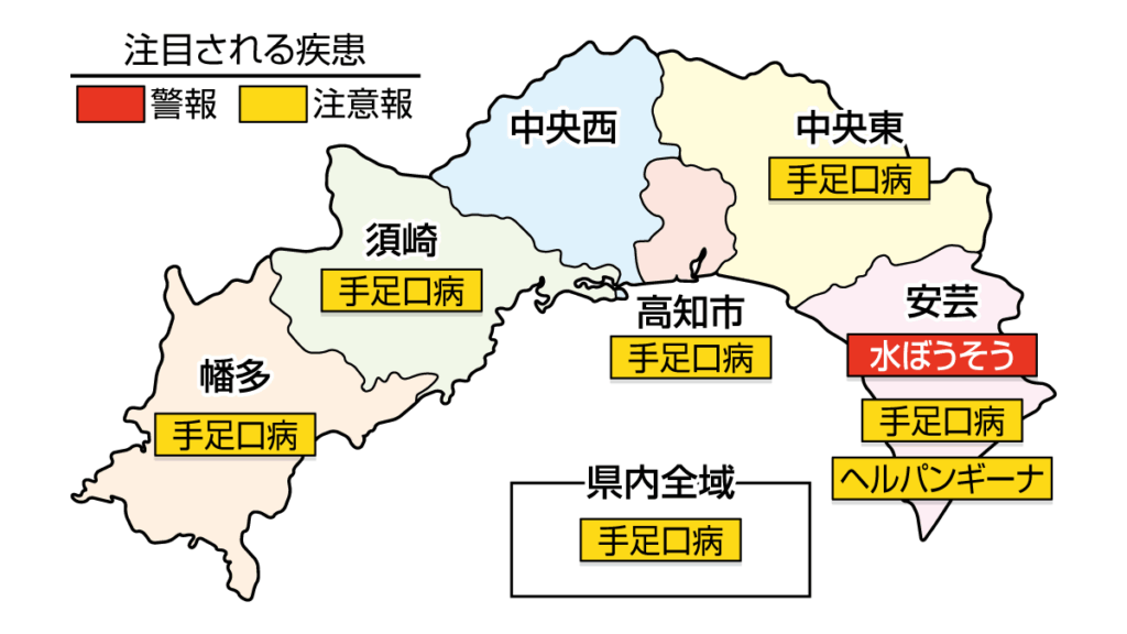 水ぼうそうが安芸で警報、手足口病が高知県全域、安芸、中央東、高知市、須崎、幡多で注意報です|高知県の感染症情報(2026年7月20~26日)