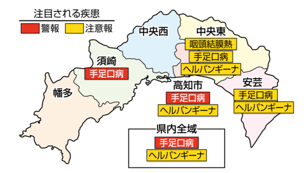手足口病が須崎、高知市、高知県全域で警報、中央東、安芸で注意報です｜高知県の感染症情報（2026年6月29～7月5日）